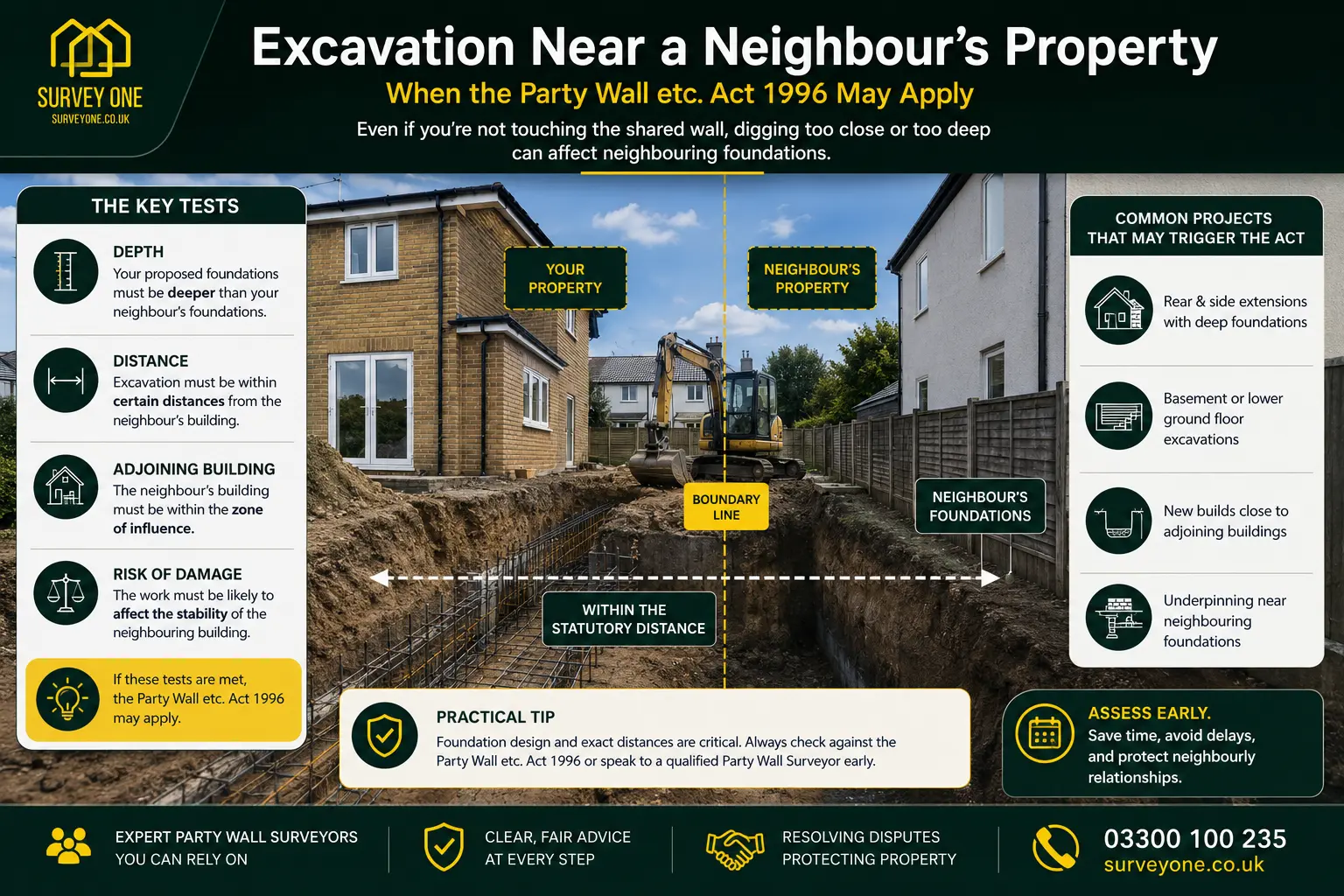 Do I Need a Party Wall Agreement? An infographic for complete party wall agreement need in case of excavation near neighbour's property in , UK
